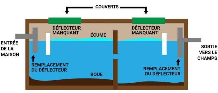 Entretien système septique Chénéville